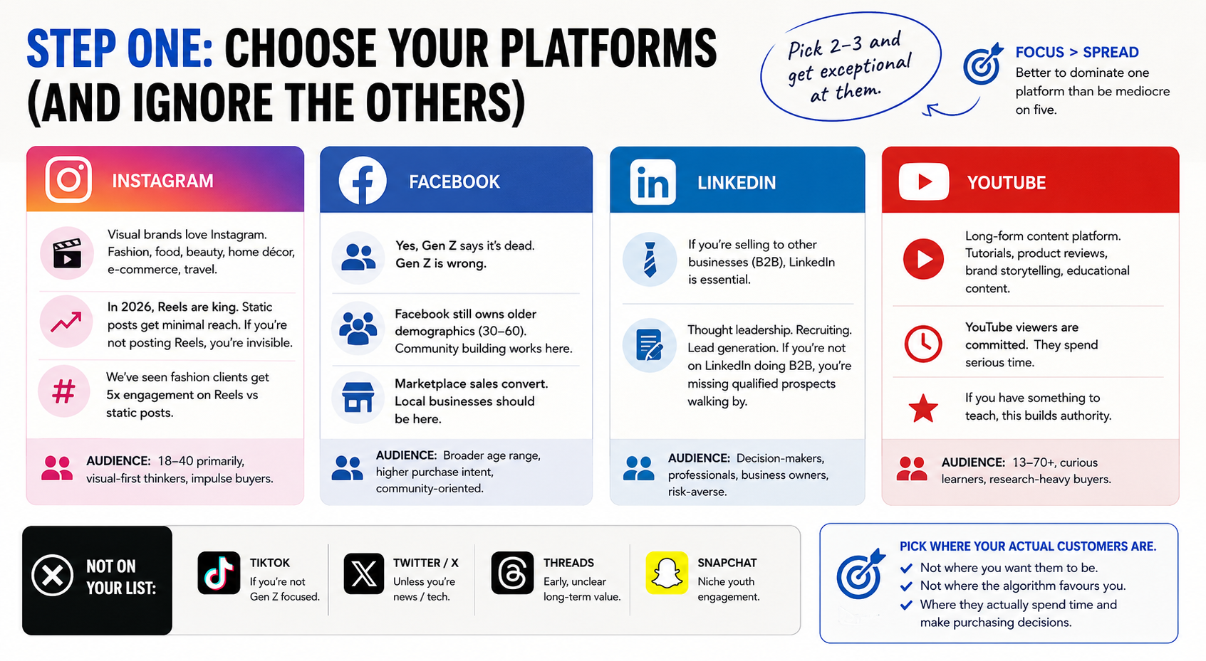 Social Media Platform Selection Guide