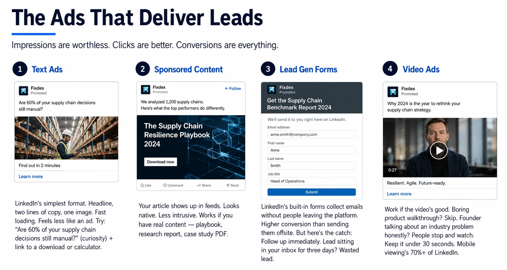 LinkedIn Ad Formats That Generate Leads