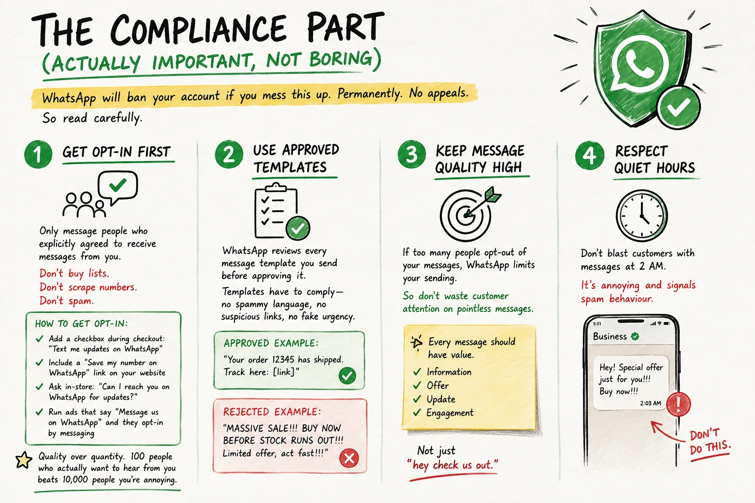 WhatsApp Compliance Tips For Businesses