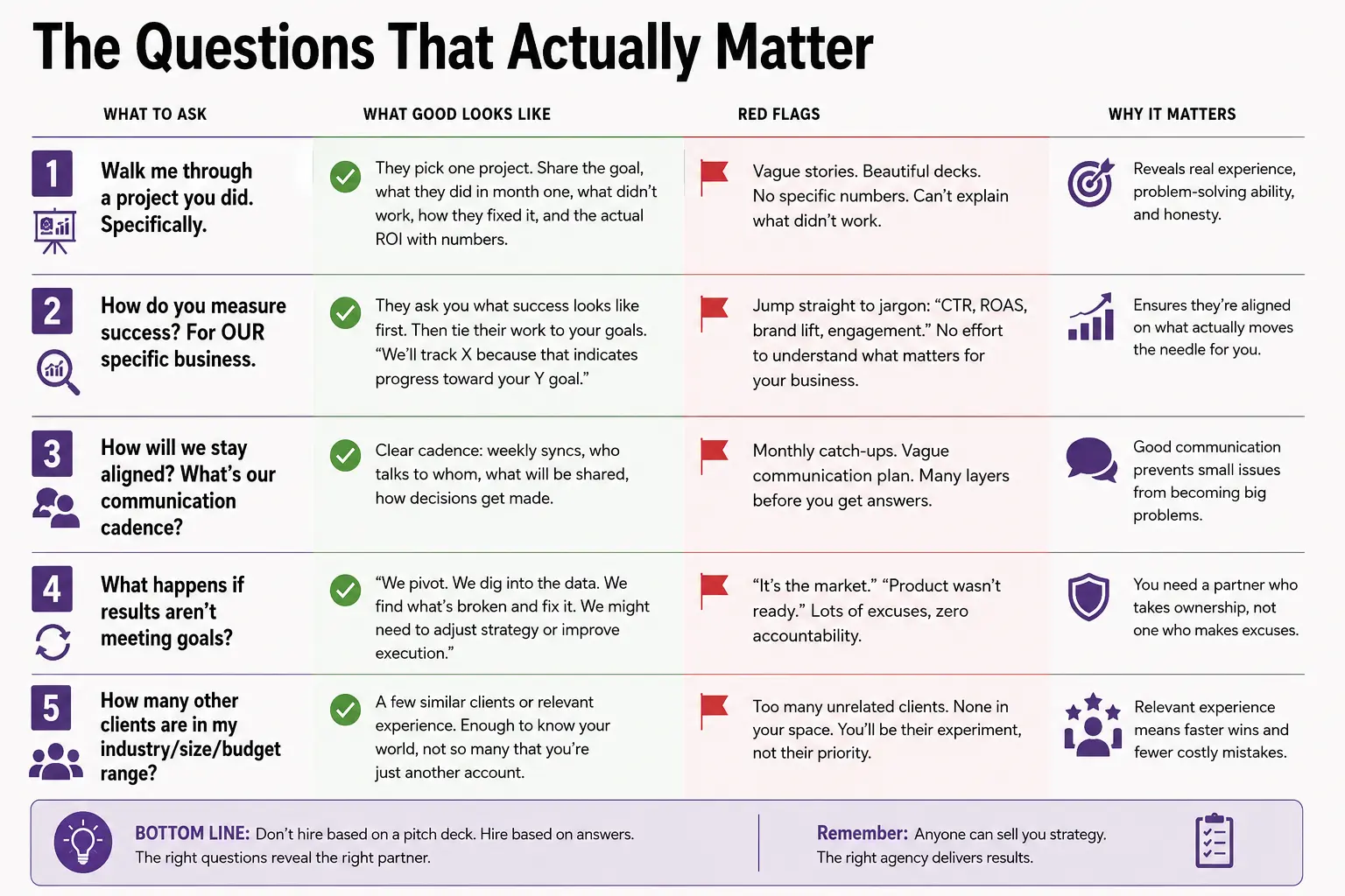 Agency Evaluation Checklist And Red Flags