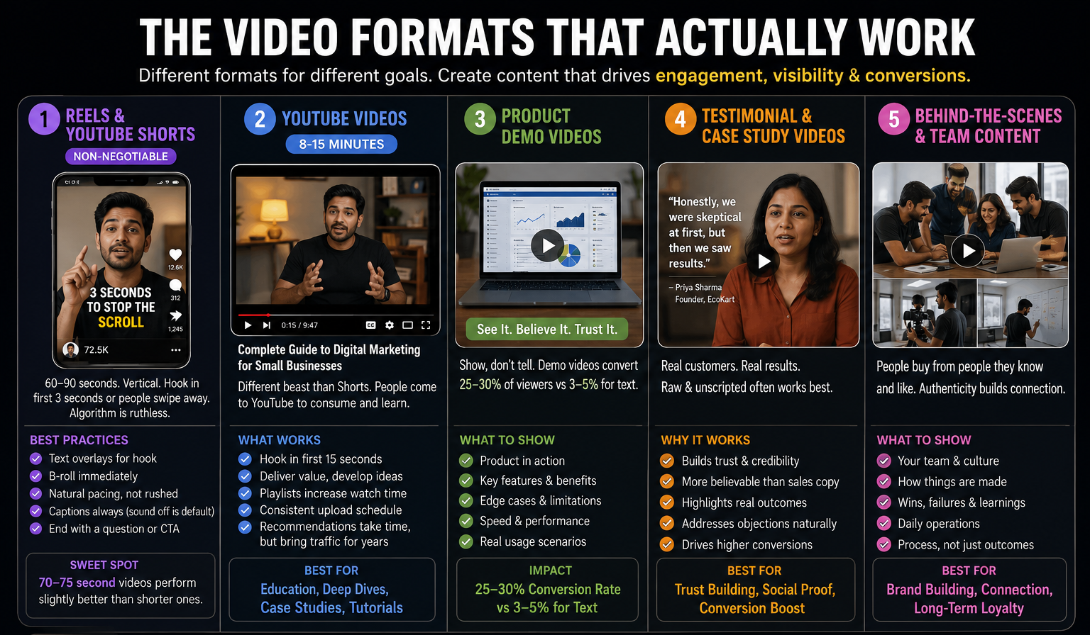 Top Video Formats For Marketing Growth