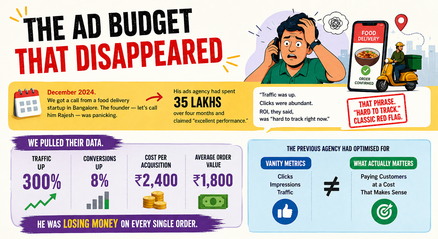 Ad Budget Loss From Vanity Metrics