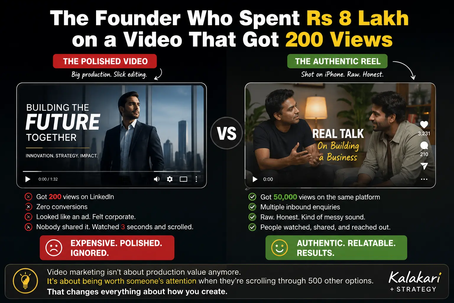 Polished Vs Authentic Video Results