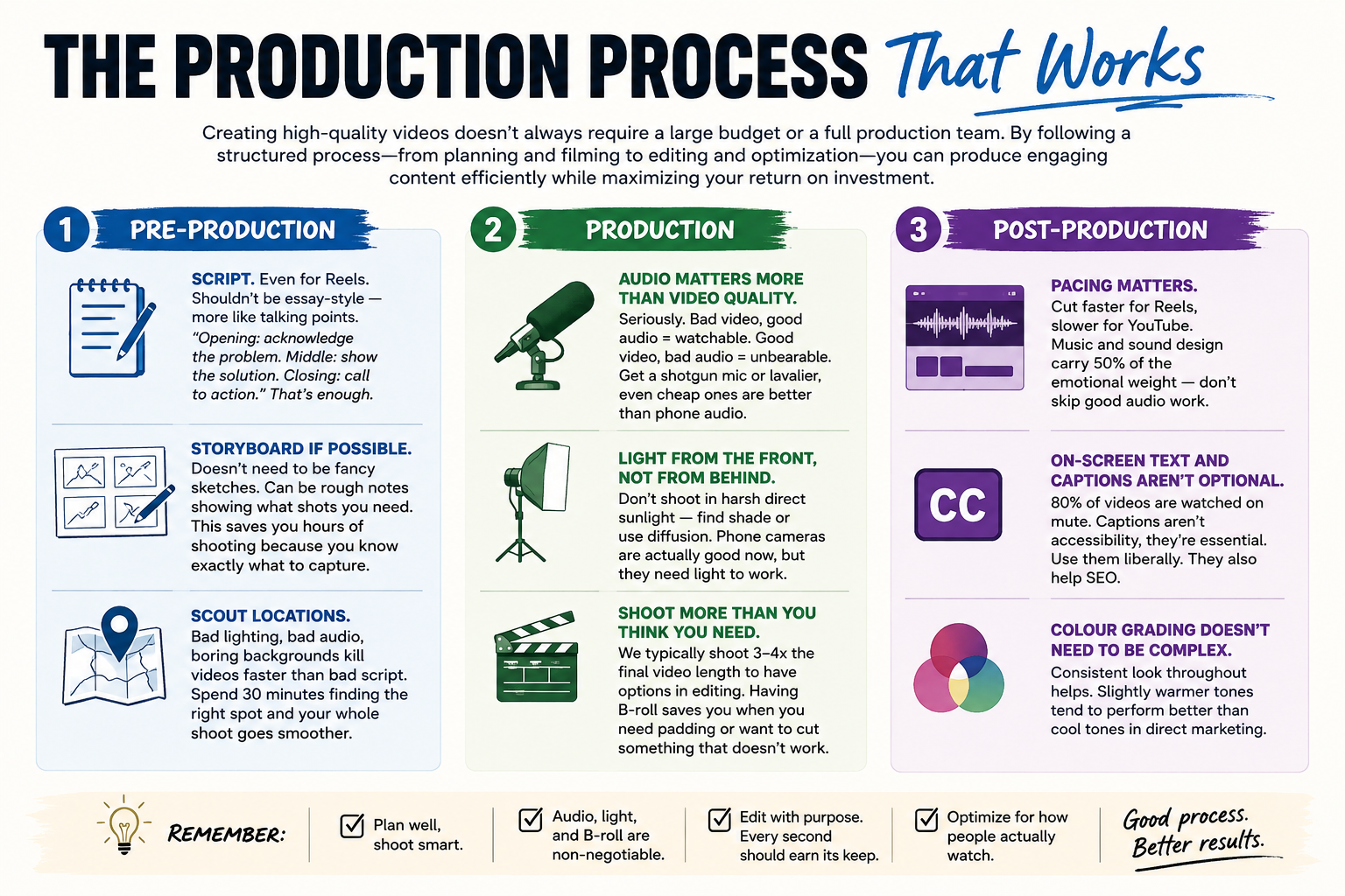 Top Video Formats For Marketing Growth