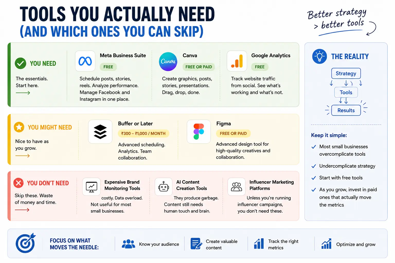 Social Media Tools Guide