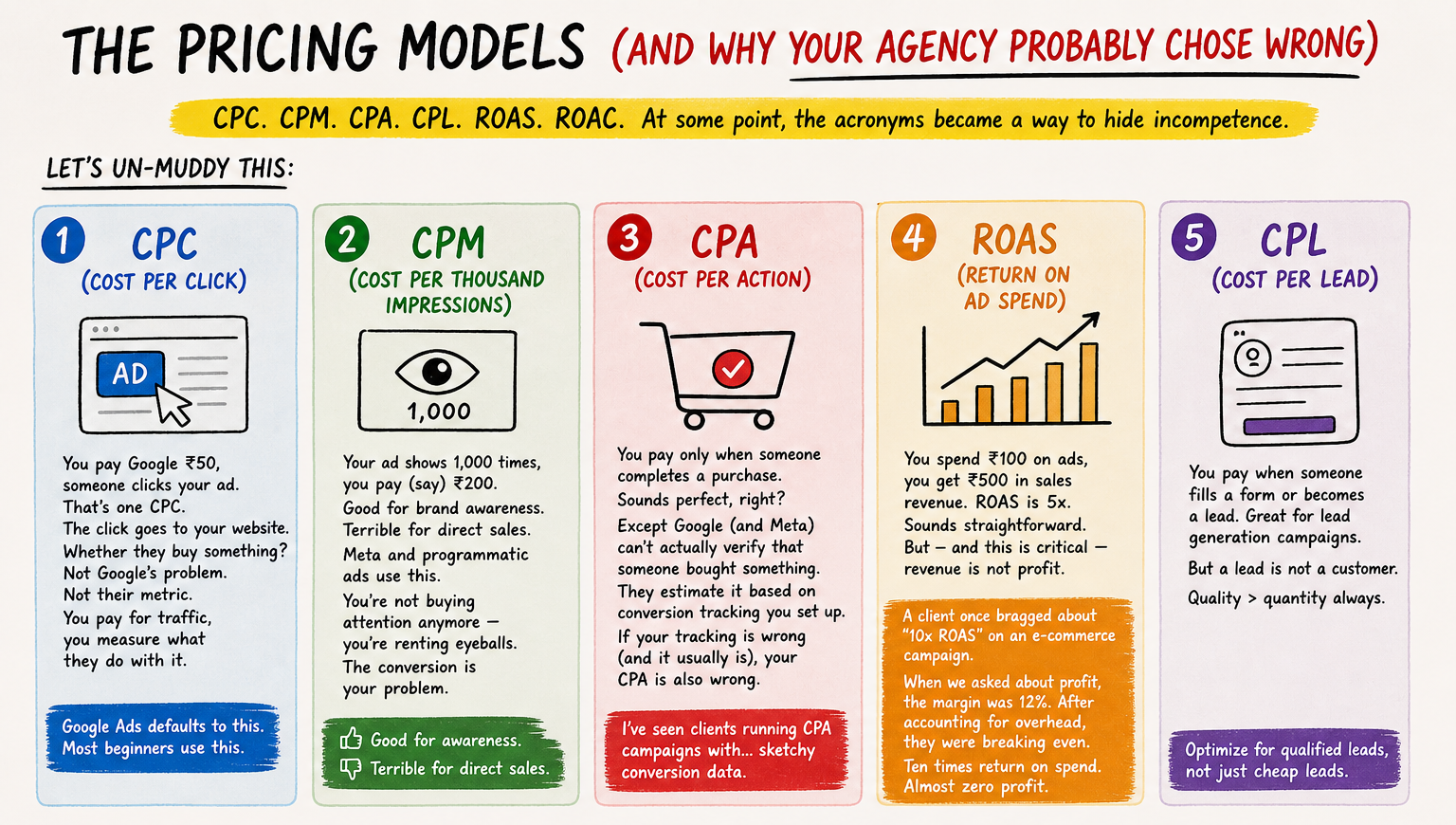 Ad Pricing Models Explained