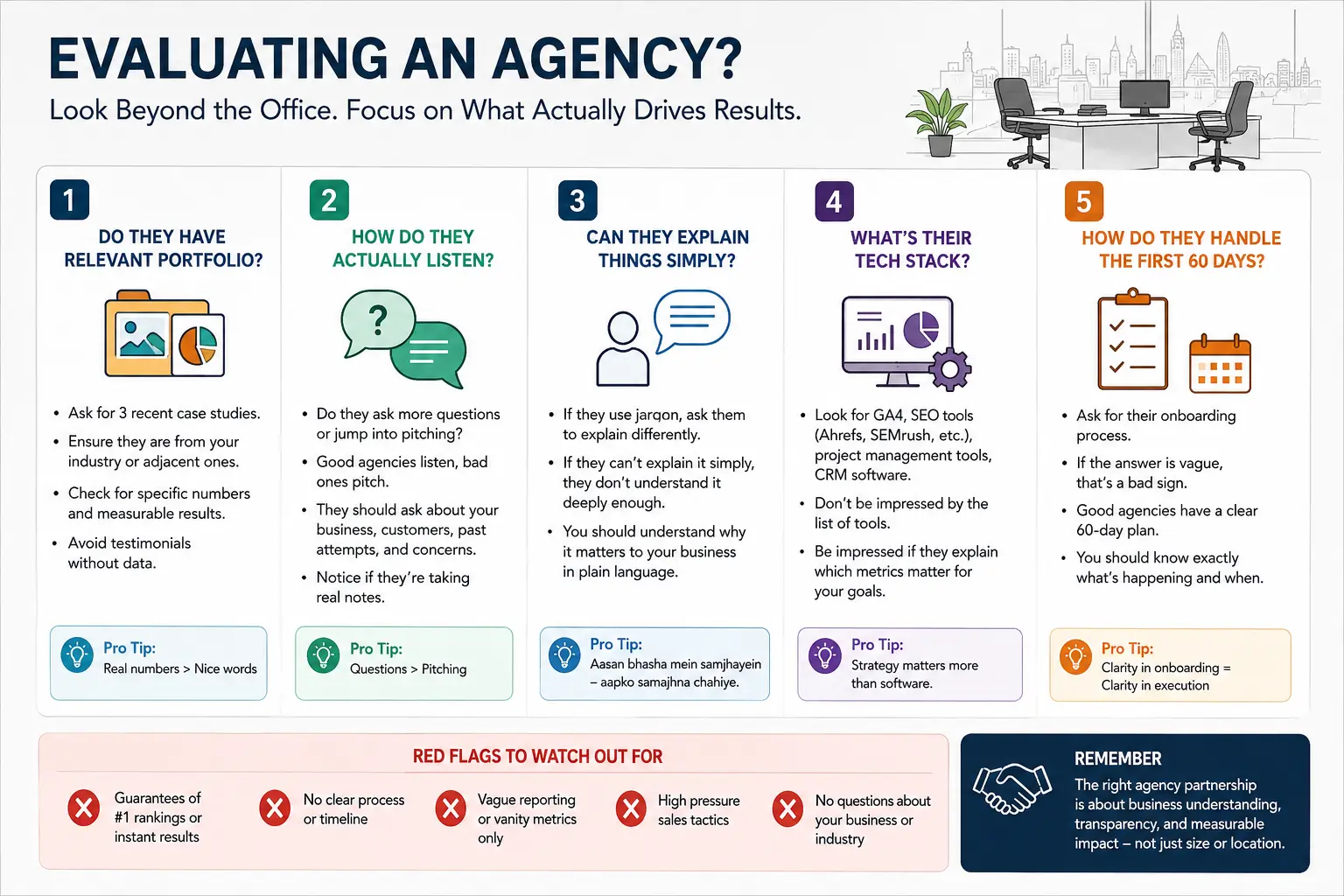 Agency Evaluation Criteria Checklist
