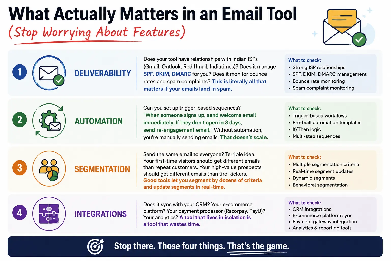 Email Tool Features Infographic Guide