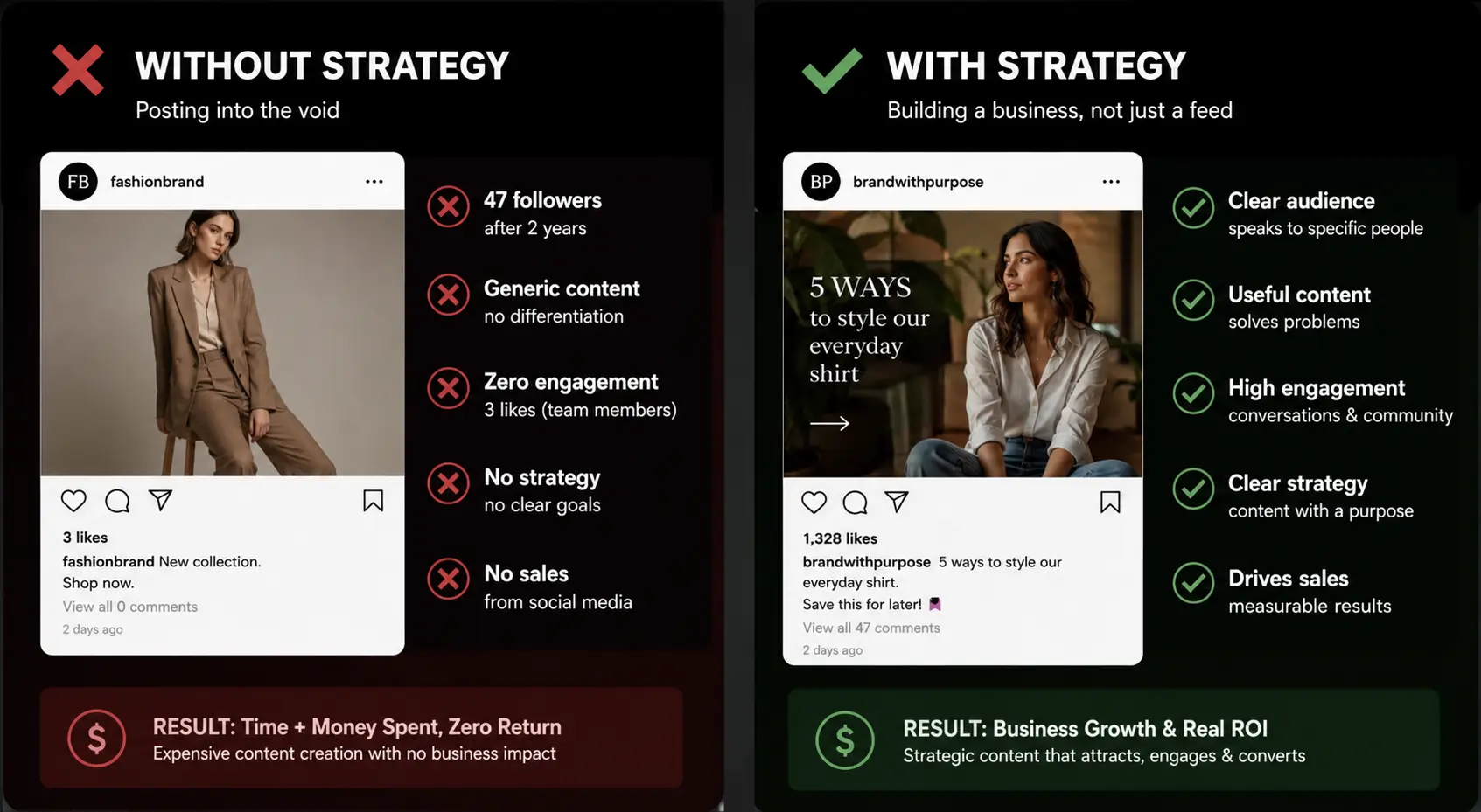 Social Media Strategy Comparison