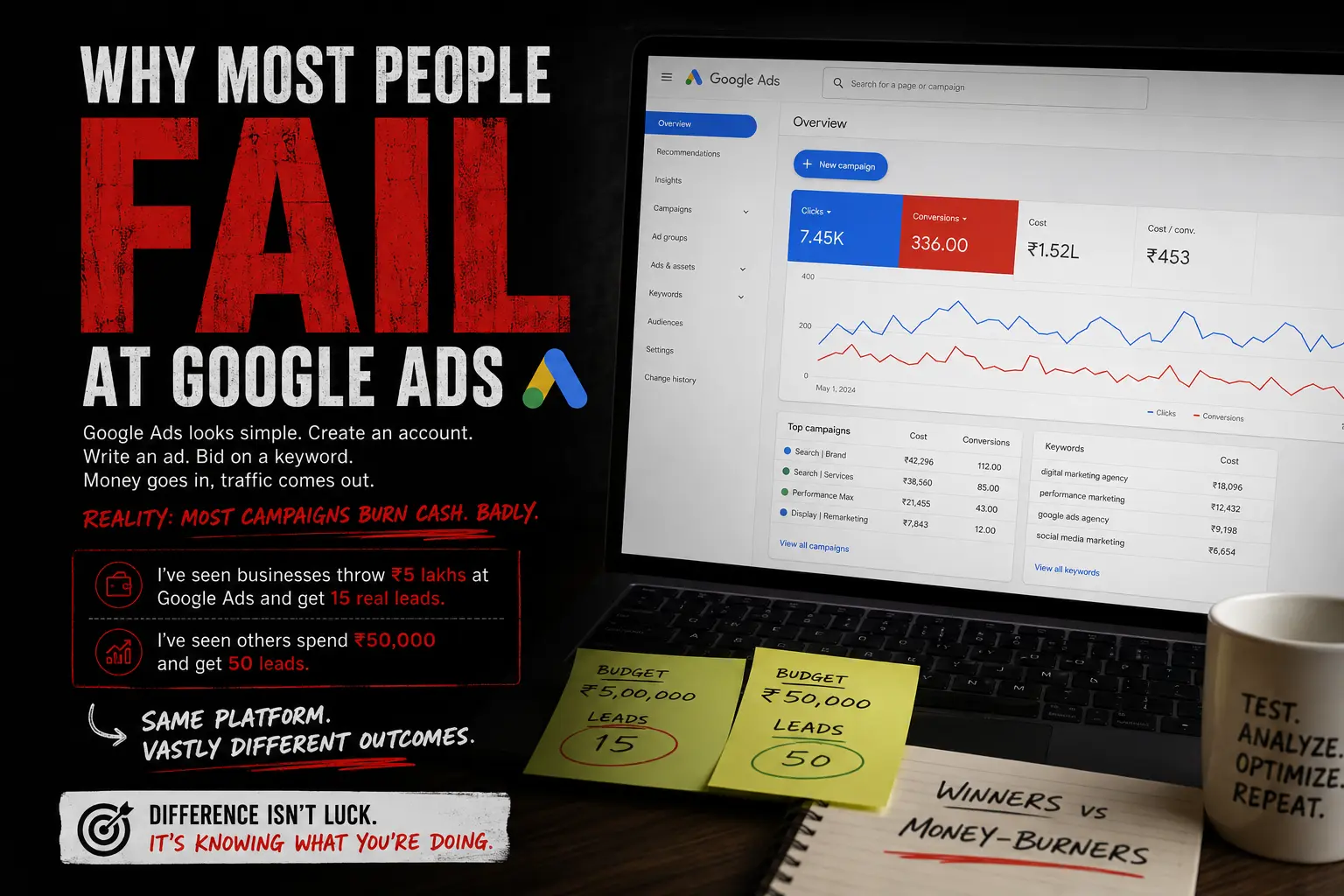 Winning Vs Losing At Google Ads