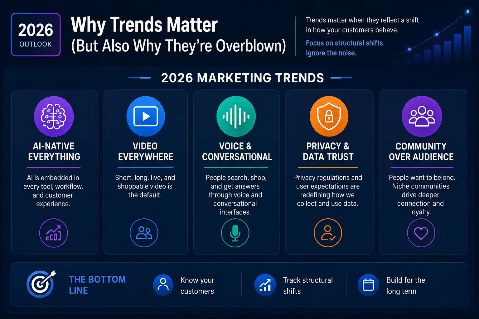 2026 Marketing Trends Dashboard