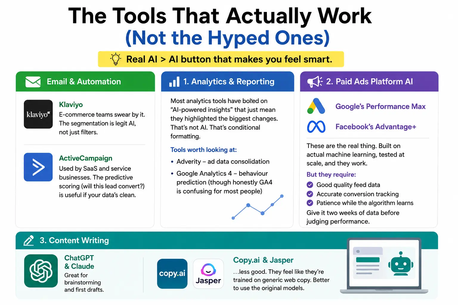 Top AI Marketing Tools and Platforms