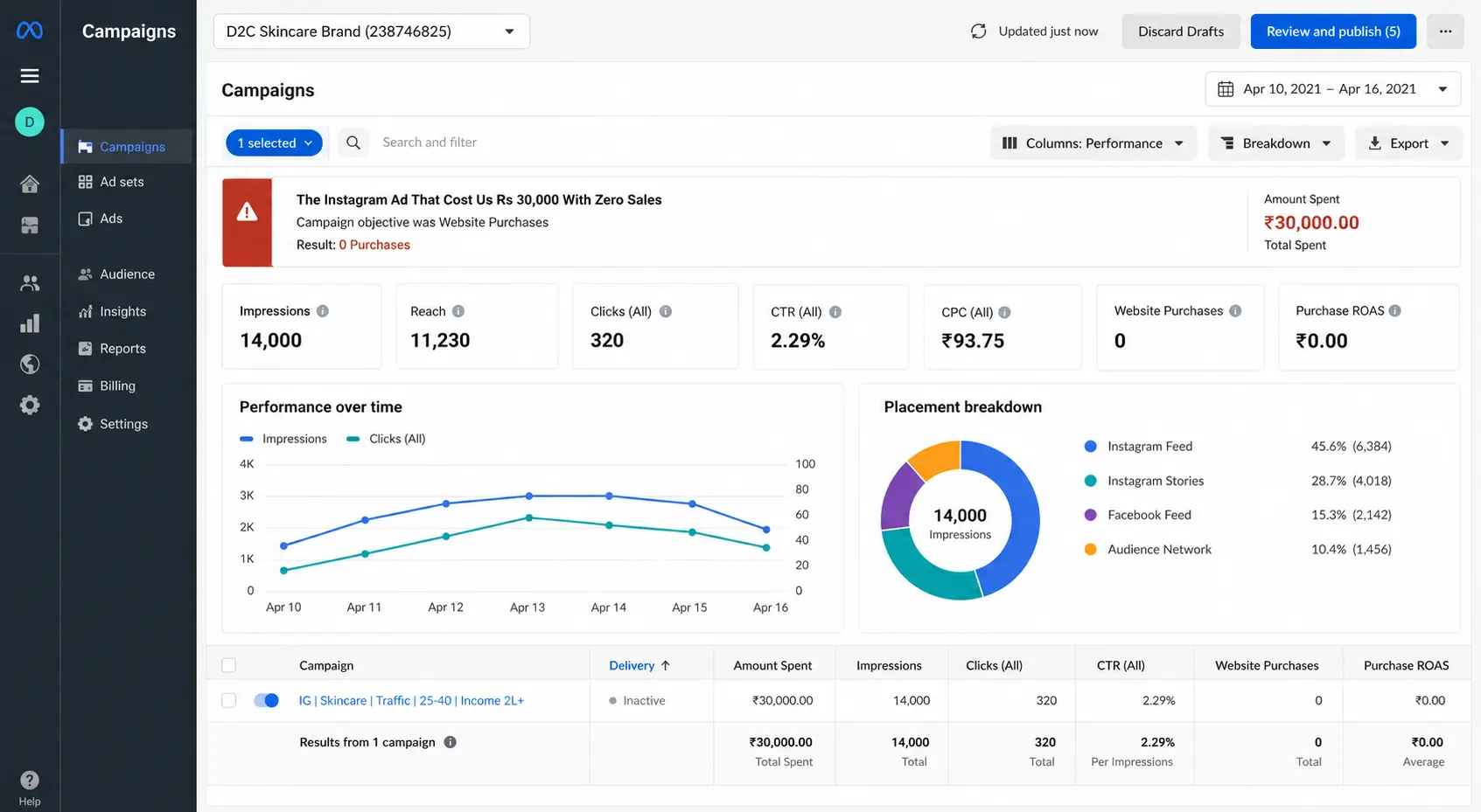 Social Media Ads Dashboard