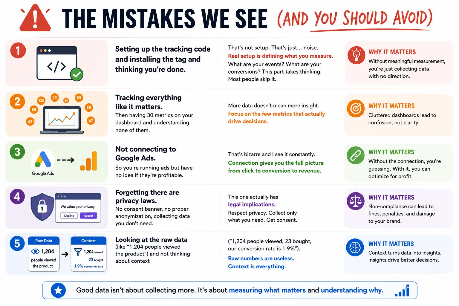 GA4 Analytics Mistakes