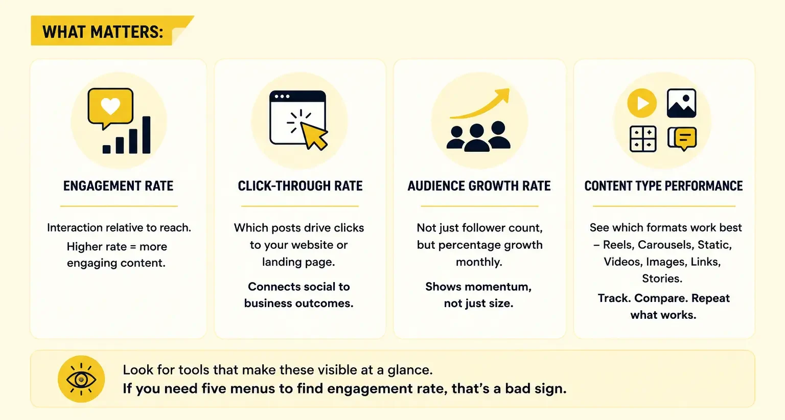 Social Media Analytics Metrics