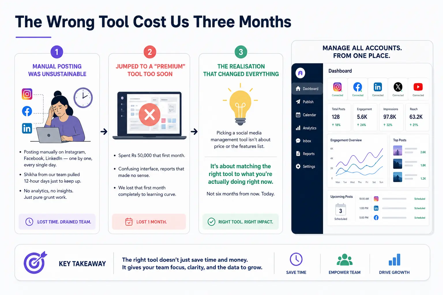 Social Media Tools