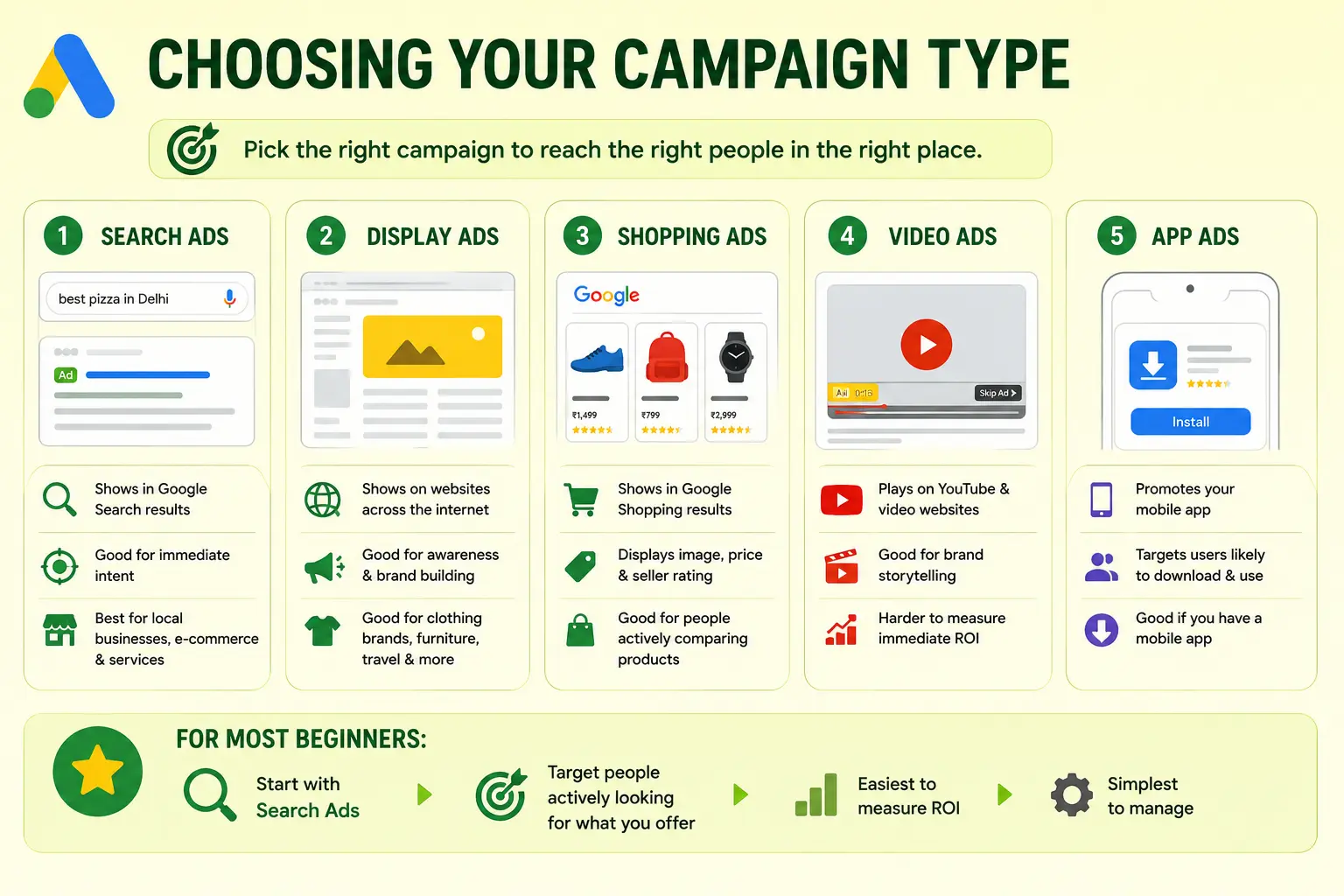 Google Ads Campaign Types