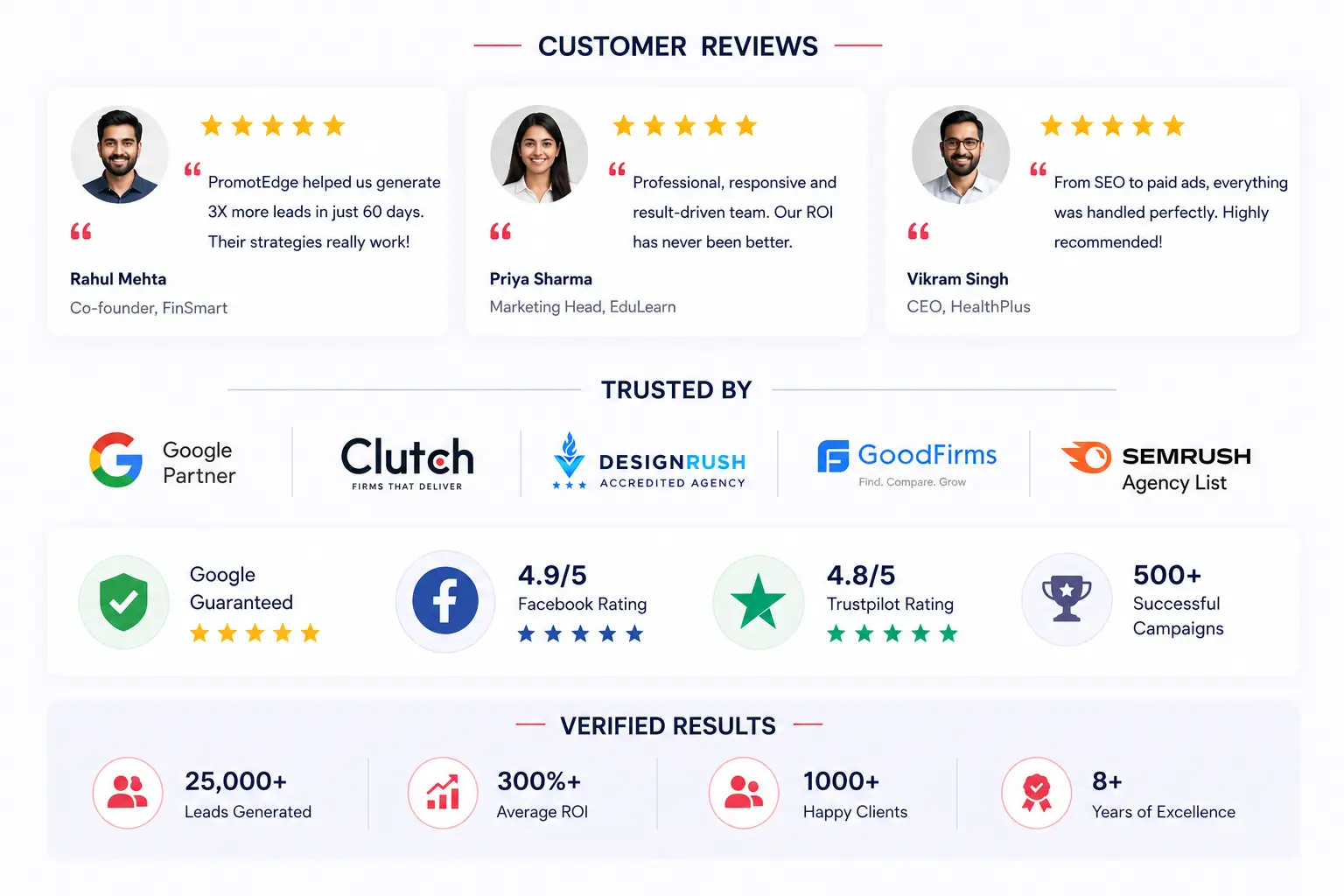 High-Converting Page: Social proof example