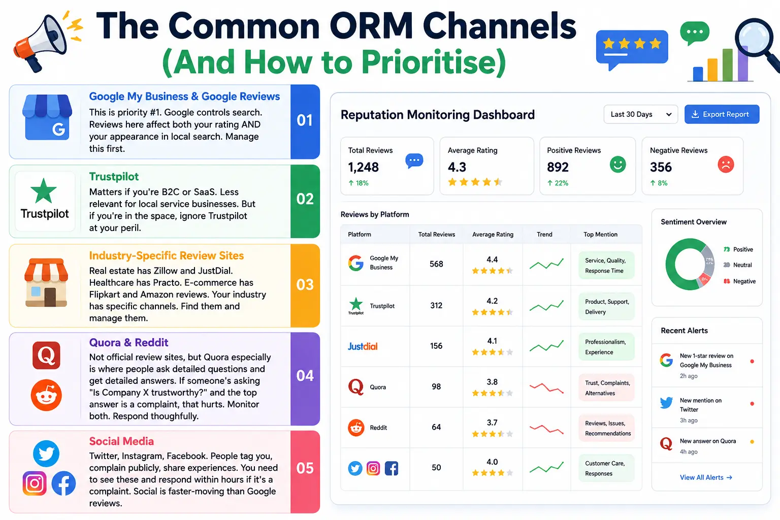 Top ORM Channels And Priorities