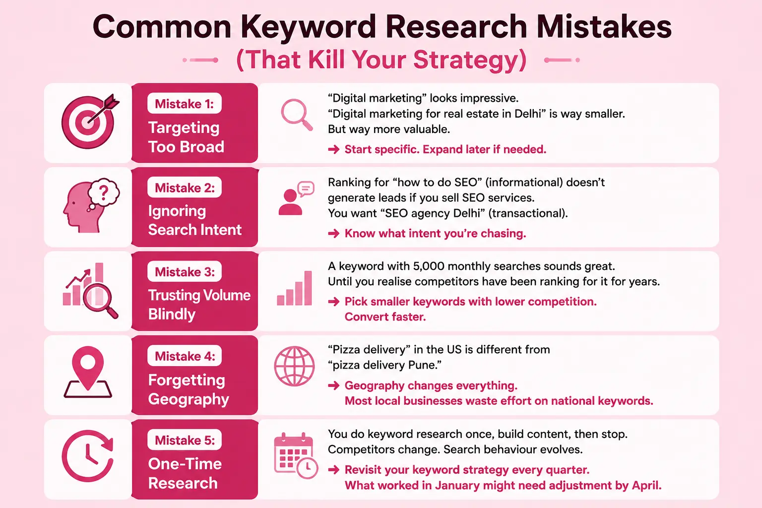 Keyword Research Mistakes