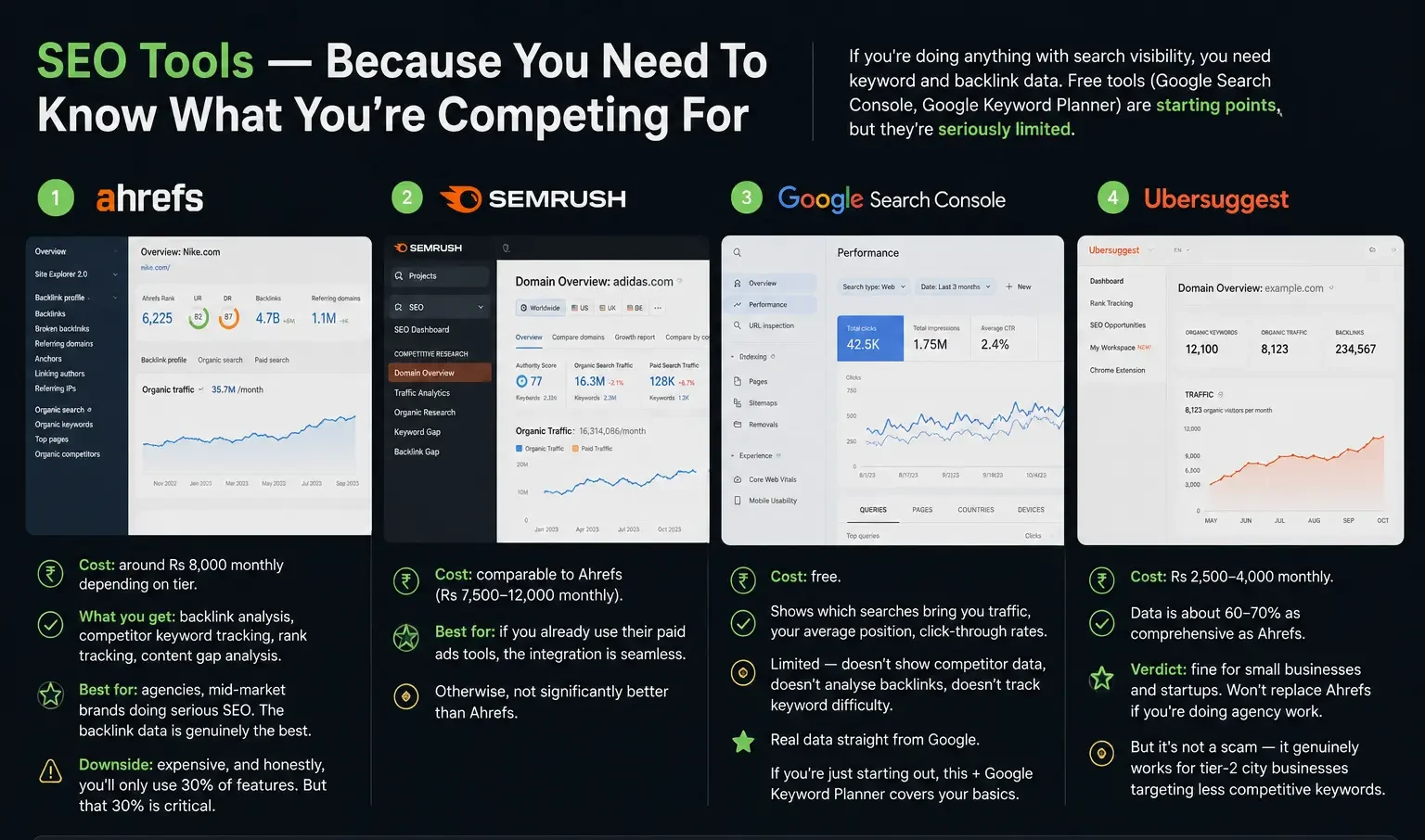SEO Tools Comparison