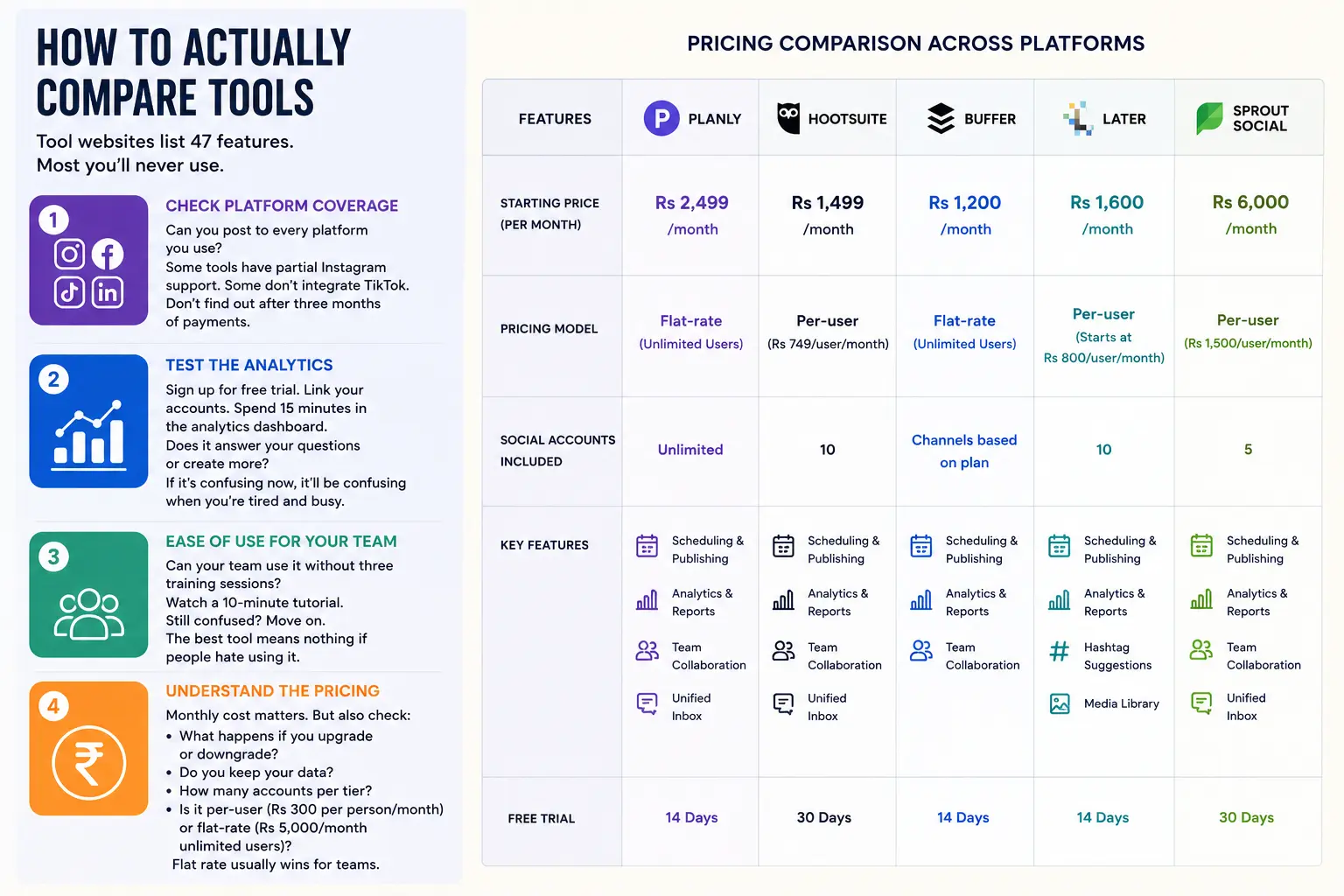 Social media tool comparison