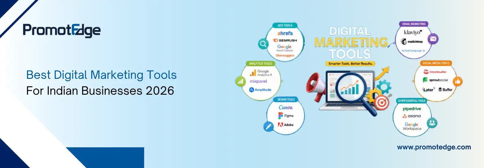 Digital Marketing Tools For Indian Business