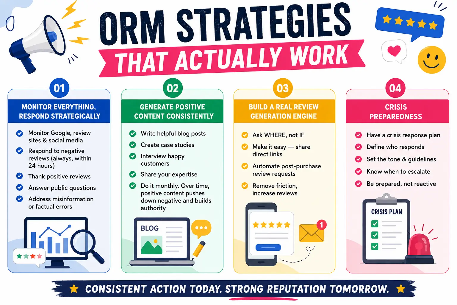 ORM Strategies For Strong Brand Trust