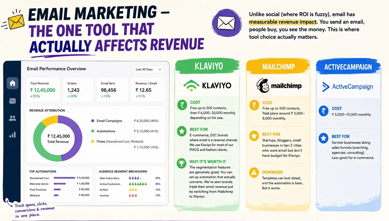 Email Marketing Tools