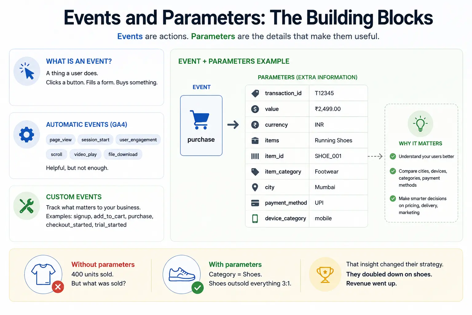 GA4 Events And Parameters Overview