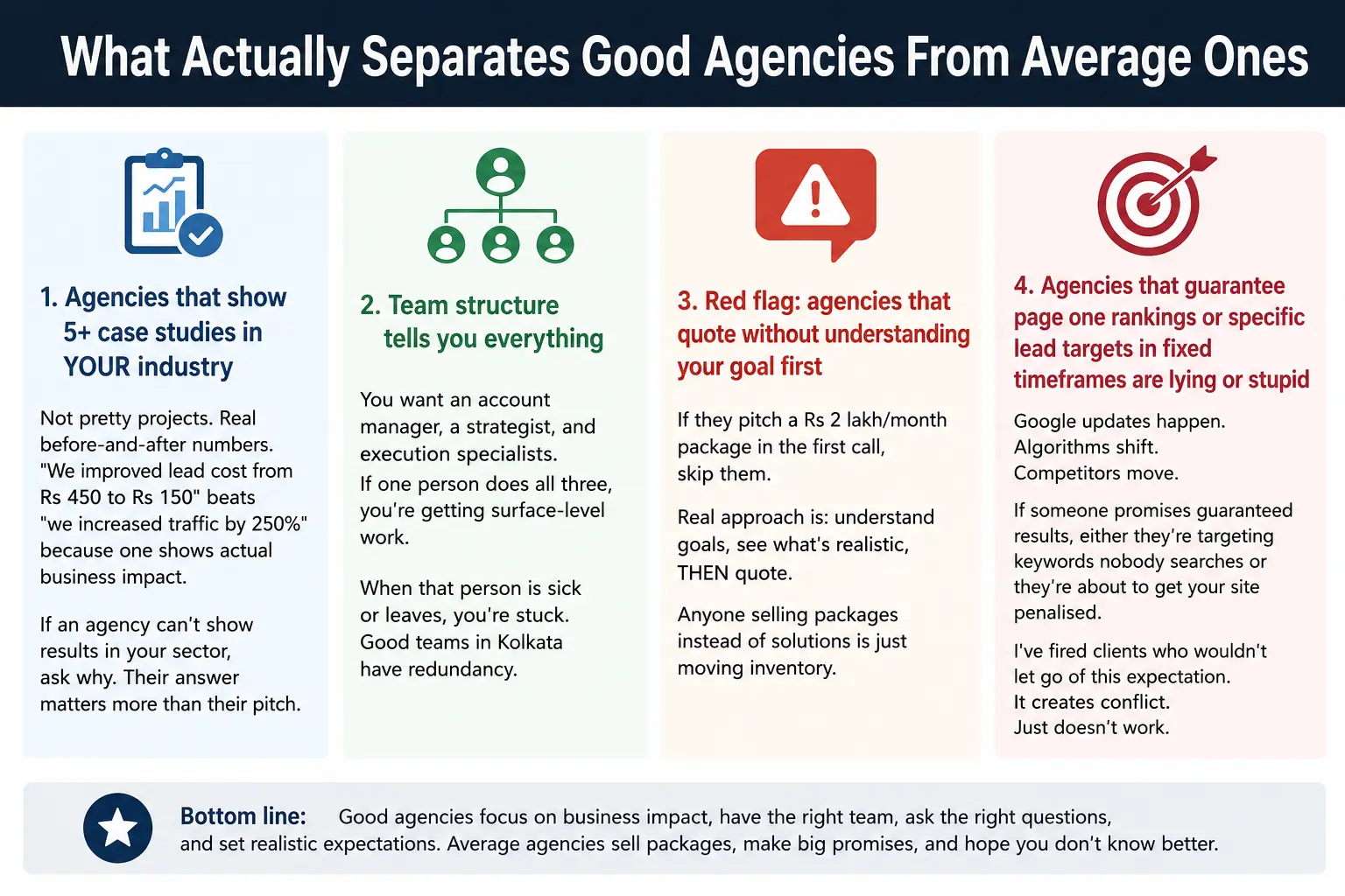 Good Agencies Vs Average Agencies Guide