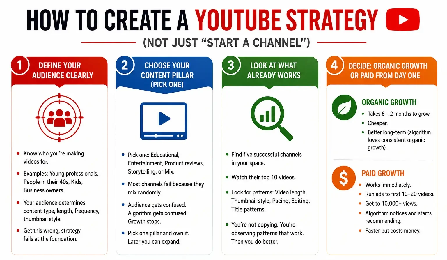 YouTube Strategy Planning
