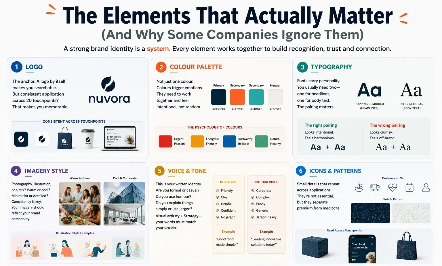 Complete Brand Identity System Elements