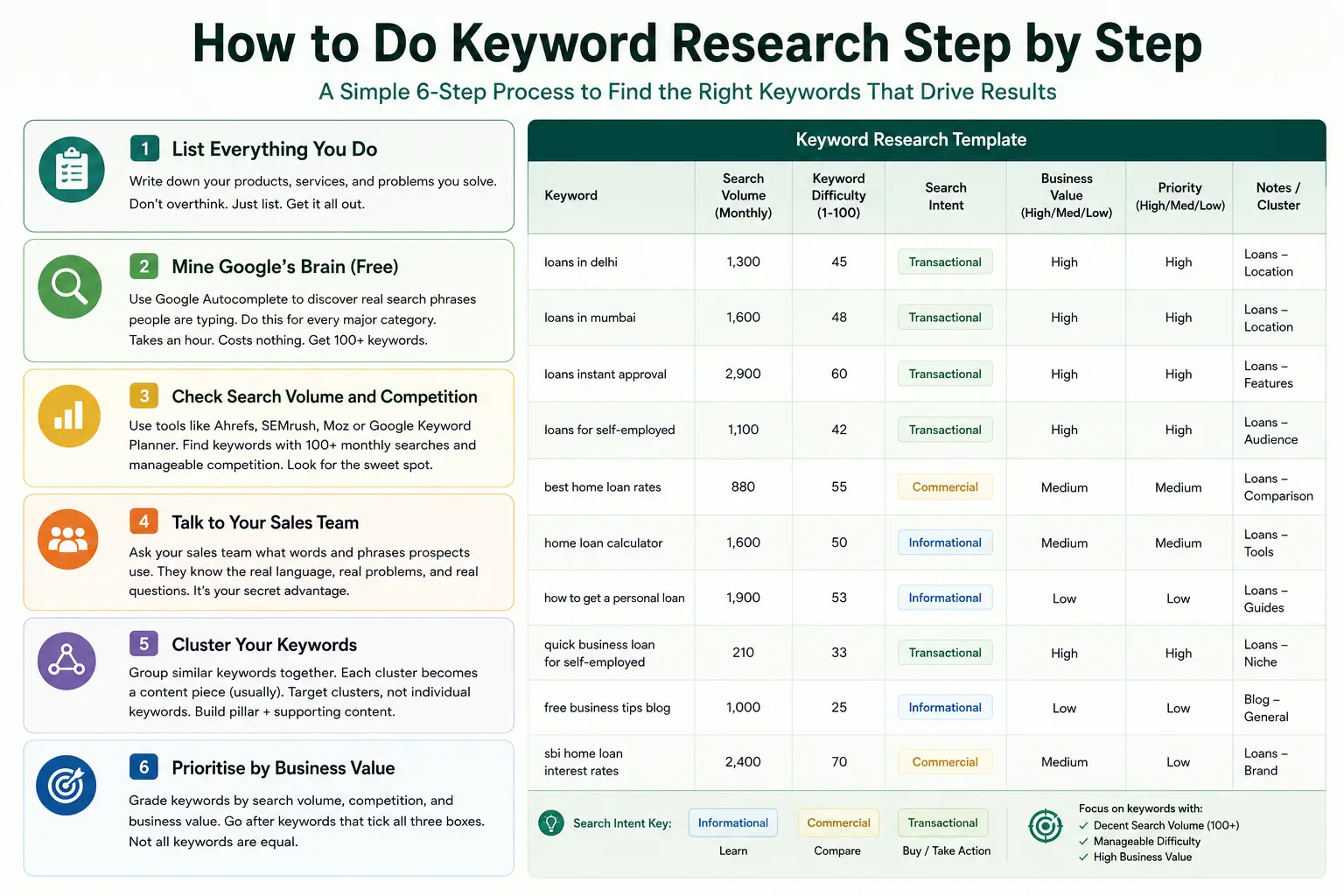 Keyword Search Steps