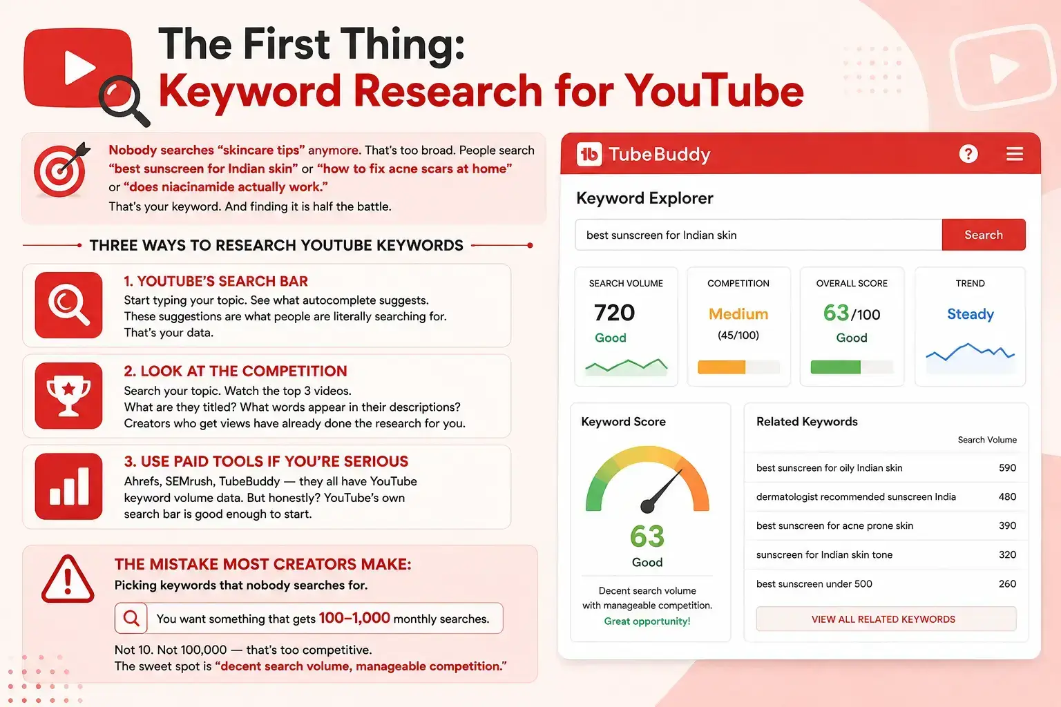 YouTube Keyword Research