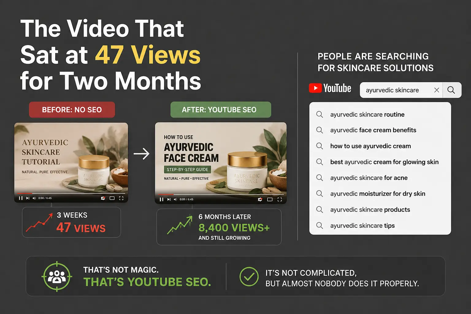 YouTube SEO Success Story