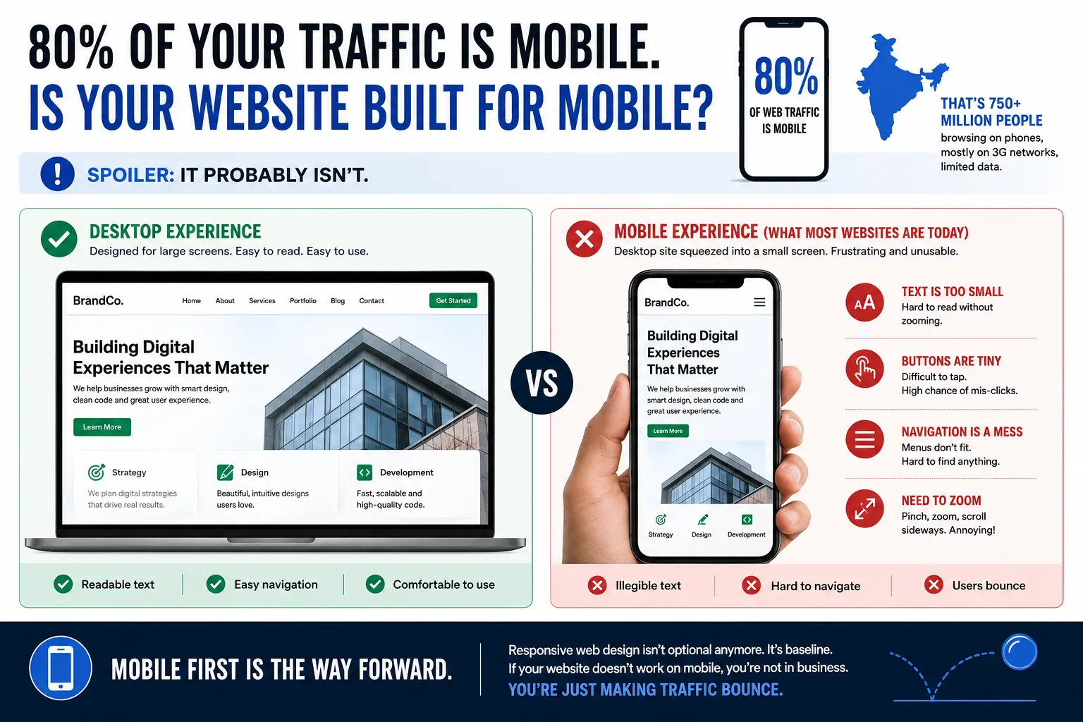 Mobile Vs Desktop Website UX Comparison