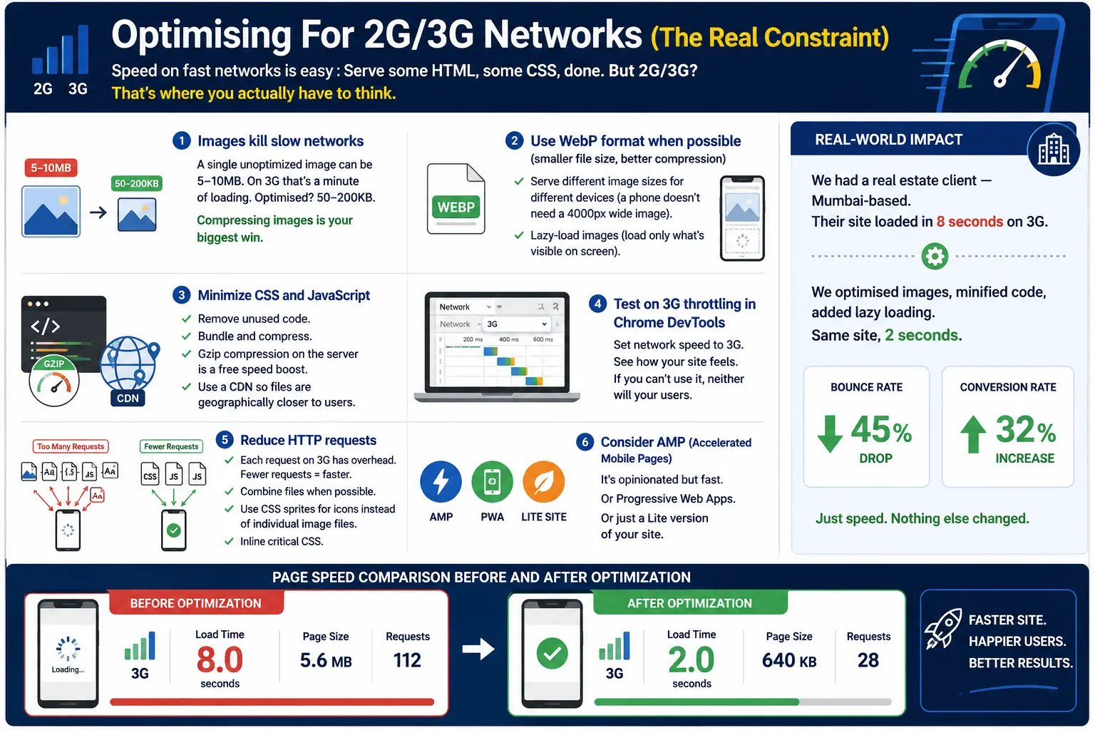 Mobile Speed Optimization For 2G And 3G