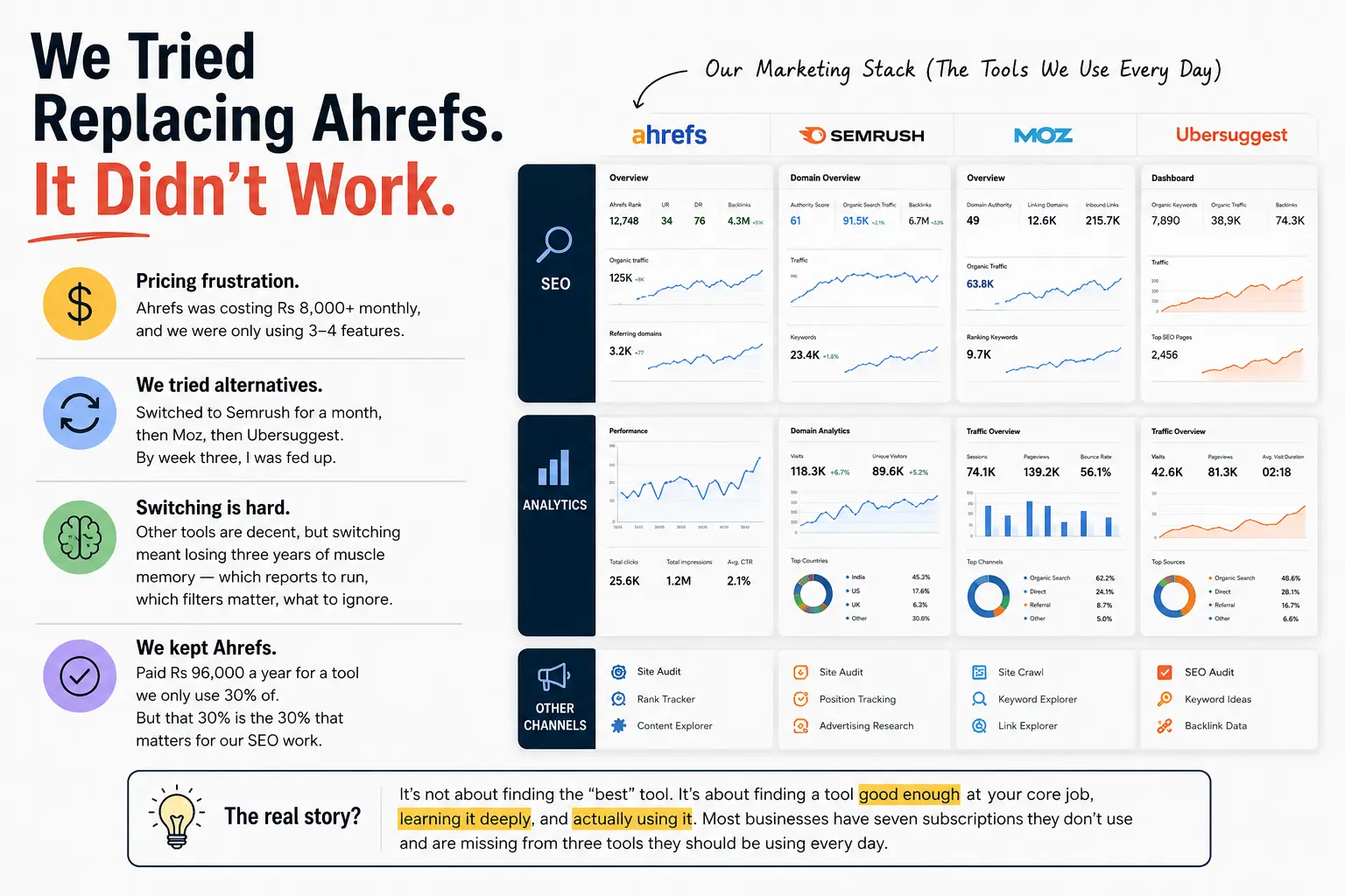 SEO Tools