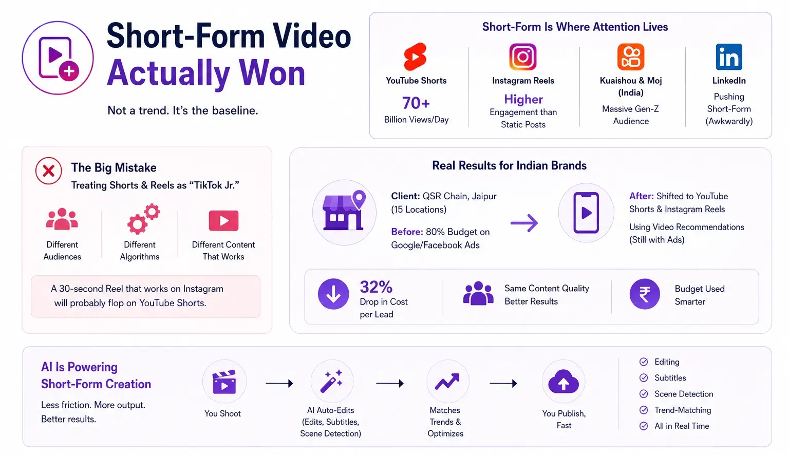 Short-Form Video Marketing Trends