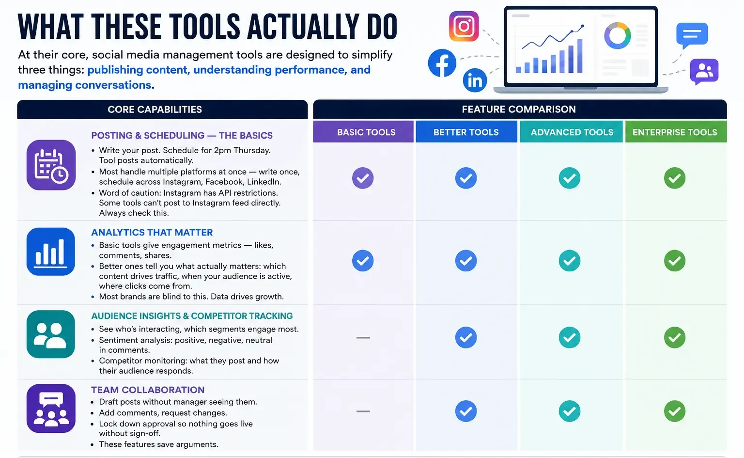 Social Media Management Tools