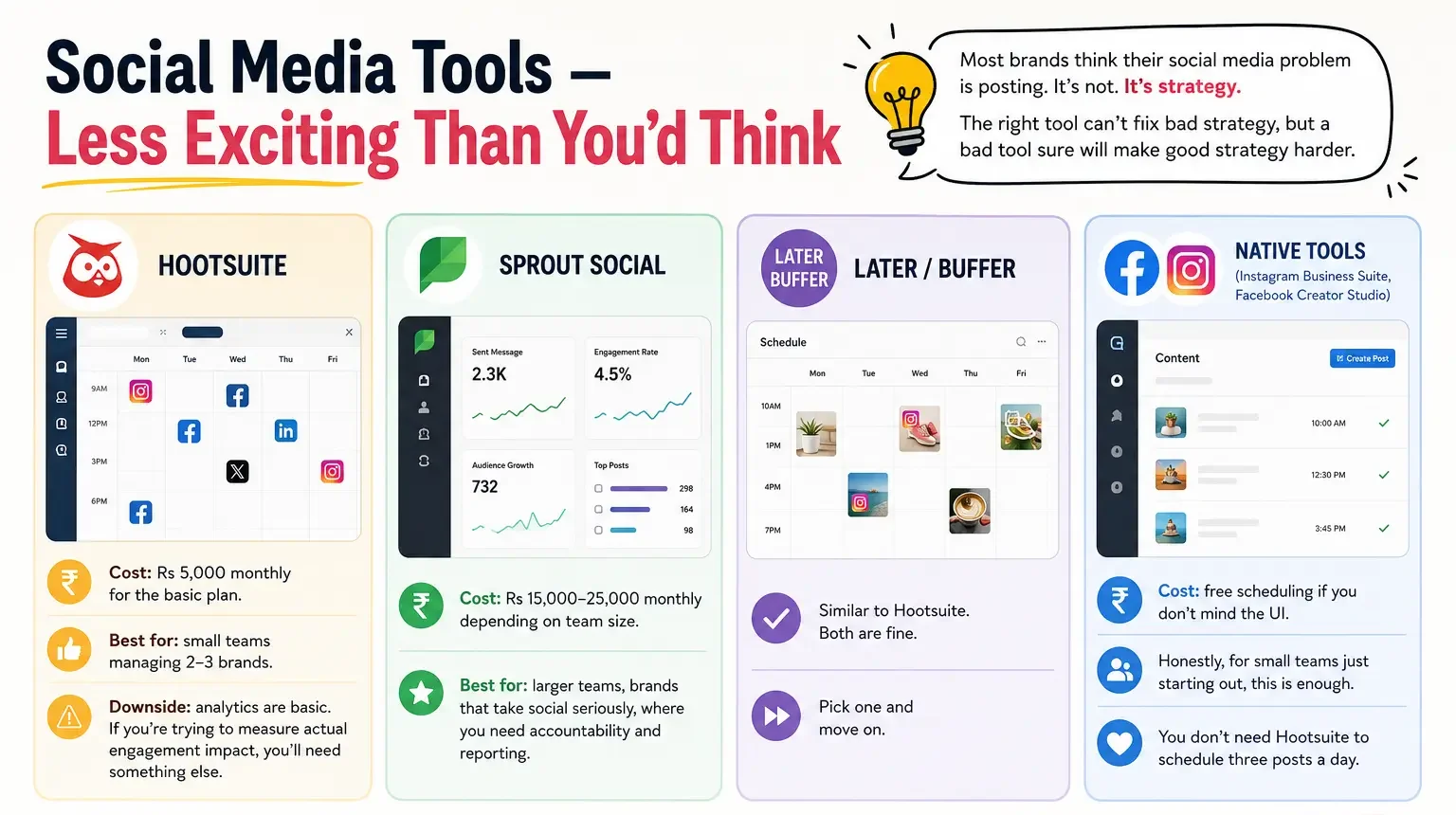 Social Media tools