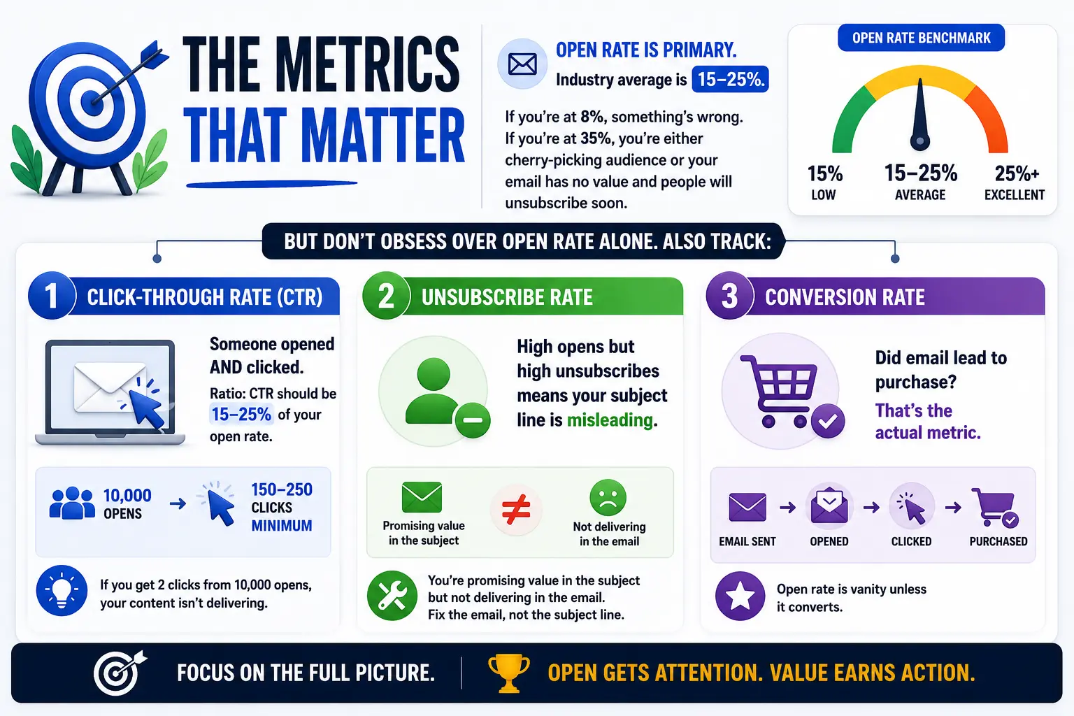Email Marketing Metrics