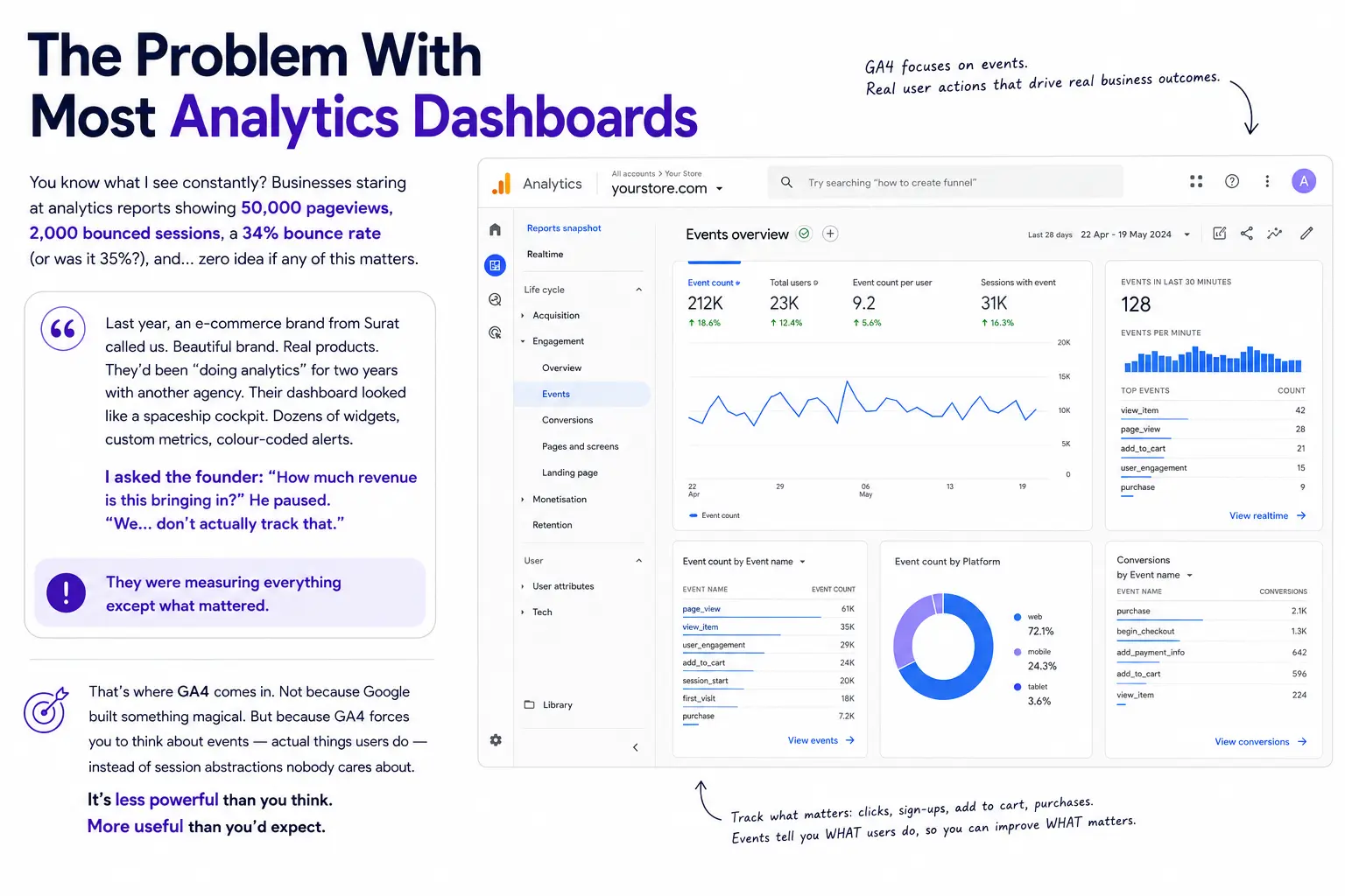 Analytics Dashboard Tracking View