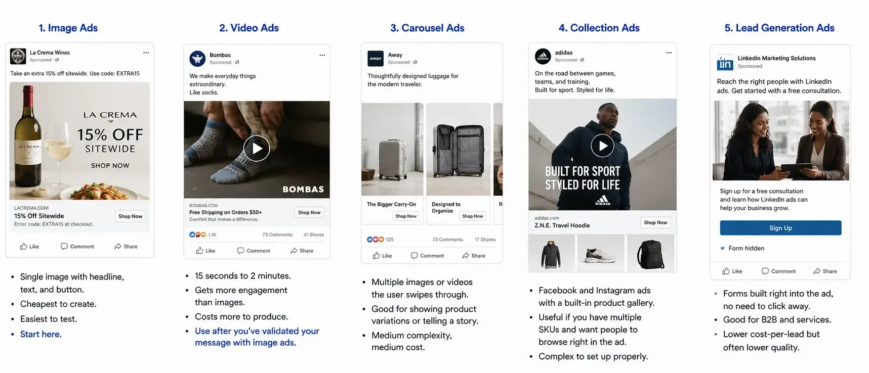 Social Media Ad Formats Comparison