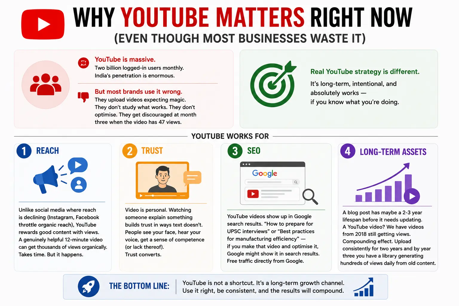 YouTube Marketing Growth Strategy