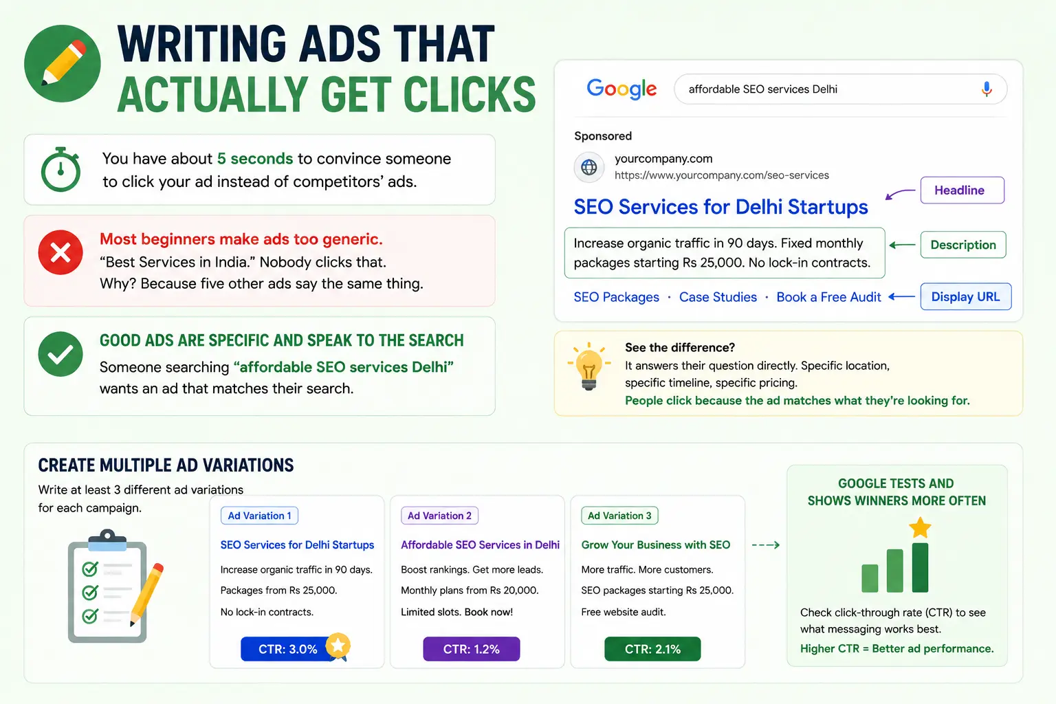 Google Ads Copywriting Tips