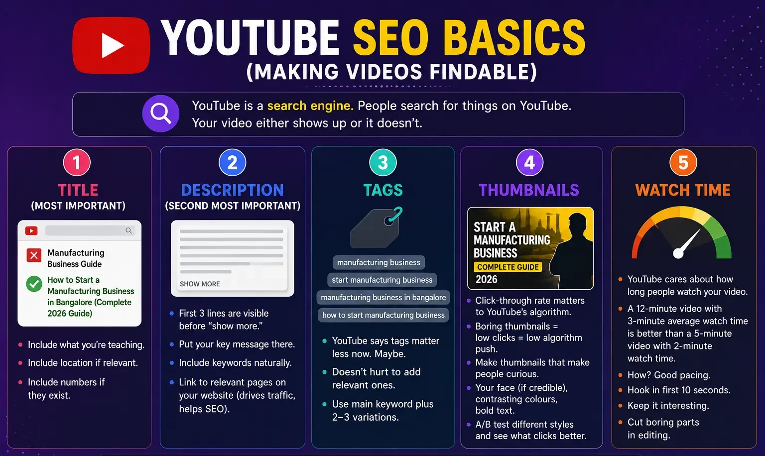 YouTube SEO Optimization Strategy Guide