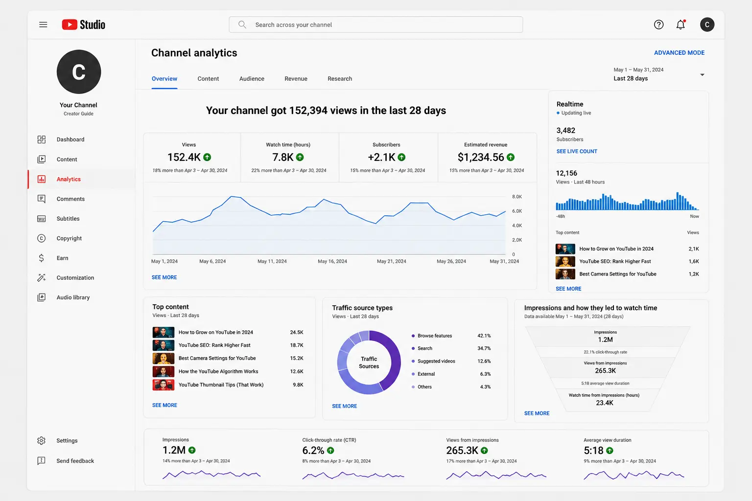 YouTube Studio Analytics