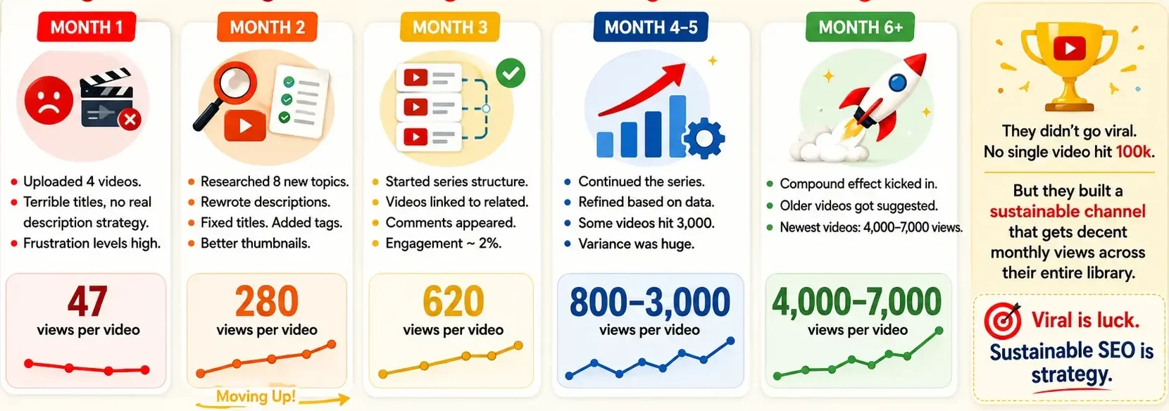 YouTube Growth Campaign